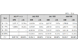 皮山皮山专业催债公司，专业催收